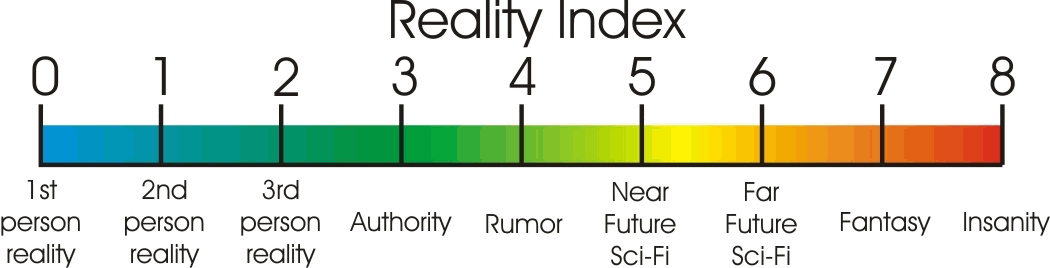 reality index