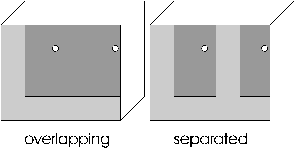 separator or no separator on a multihole camera