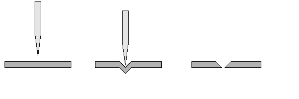 making a pinhole using a needle