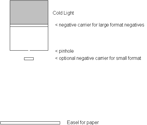 diagram of pinhole enlarger setup