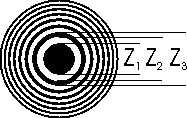 the index of the zone plate