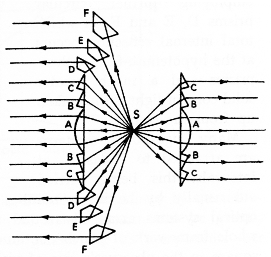 fresnel lens