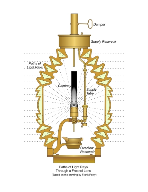 Oil Lamp drawing